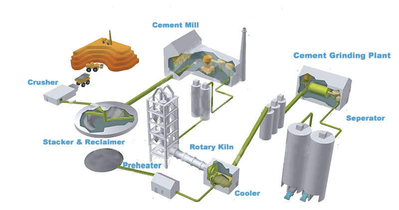 cement plants